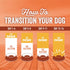 Evolve Grain Free Dog Food, Deboned Turkey & Sweet Potato Recipe, 4 lb.