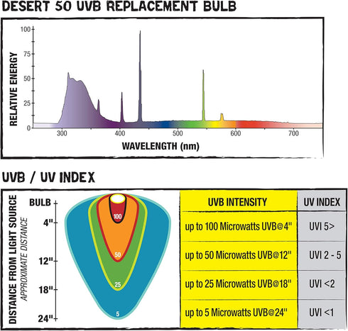 Zilla T8 Fluorescent Bulbs, Desert Series, 50, 17 Watts