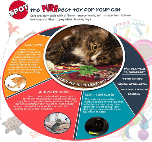 SPOT Fuzzy Mouse Freddie Cat Toy with Catnip – 3.5in Plush Mouse for Cats & Kittens, Great for Interactive Play