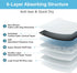 FluffyDream Super Absorbent Waterproof Dog and Puppy Training Pad, Housebreaking Pet Pad, Small-Size, Blue (20 PCS)