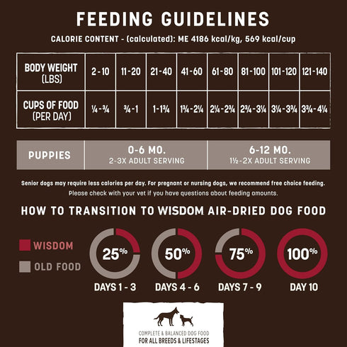 Earth Animal Wisdom Air Dried Dog Food, from The Land Recipe, Venison, Beef, Bison, 2 lb Bag, Made in USA