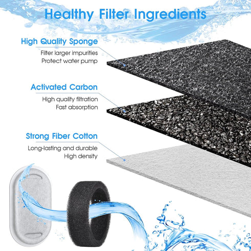 40 Pack 108/3.2L& 67oz/2L Fountain(20 Pack Refills+20 Pack Cat Water Fountain Filters-Cat Fountain Replacement Filters