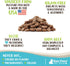 Raw Paws Freeze Dried Dog & Cat Food, Beef Recipe, 16-oz, Made in USA, Freeze-Dried