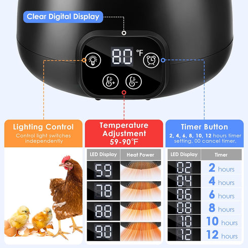 2 Pack 200W 5Ft Chicken Coop Heater with Lighting and Temperature Control Chicken Heating Lamp with Digital Display