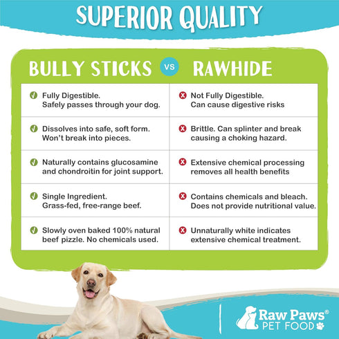 Raw Paws Thin Bully Sticks for Small Dogs, 6-Inch (5 Count) - Low Odor Chews, Free-Range Pizzle Sticks, Rawhide