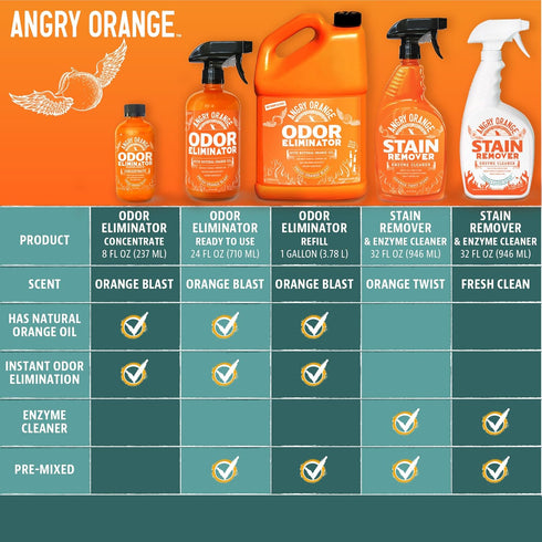 32 oz ANGRY ORANGE Cat Urine Odor Eliminator & Stain Remover, Pet Stain Enzyme Cleaner Spray for Dog & Cat Pee - Fresh