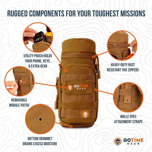 Go Time Gear Molle Water Bottle Holder, Tactical Canteen Pouch for Backpacks, Fits Up to 40 oz.