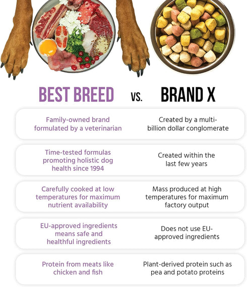 Best Breed Dr. Gary's Small Breed Recipe Natural Dry Dog Food for All Breeds and Sizes, Made in USA - 4lbs