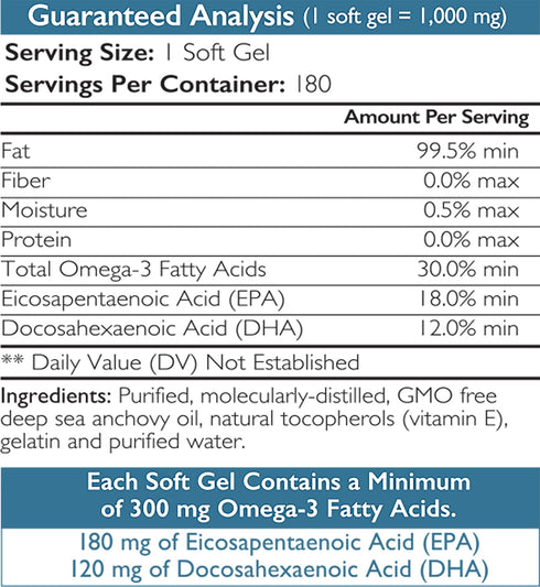 Omega 3 Fish Oil Soft Gels for Dogs - EPA & DHA for Heart, Skin, Coat & Allergy Support, 180 Soft Gels