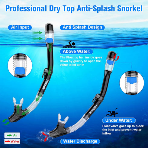 HiiPeak Snorkeling Gear for Adults, Dry Snorkel Set with Panoramic Wide View Diving Scuba Mask and Nose Cover