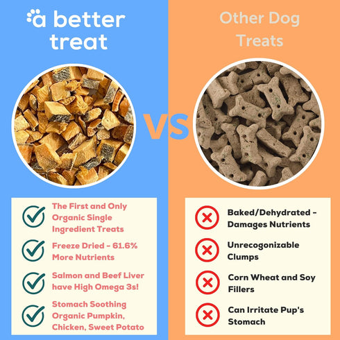 A BETTER TREAT Freeze Dried Wild Caught Salmon, Organic Grass Fed & Finished Pasture Raised Beef, Organic Chicken Dog