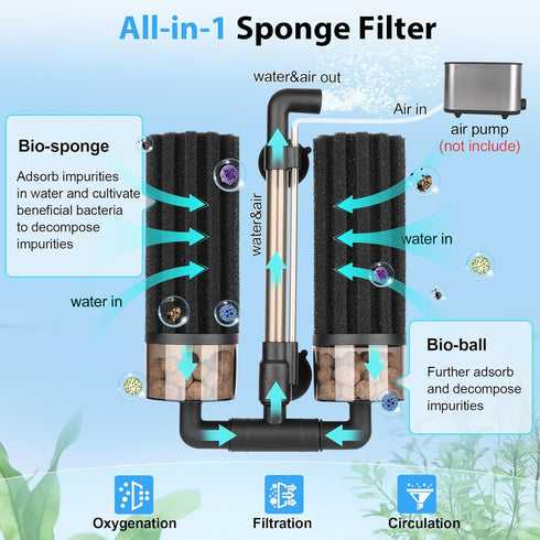 2 hygger Aquarium Double Sponge Filter: Upgraded Sponge Filter with Larger Filtration Area, Come with Extendable Clip