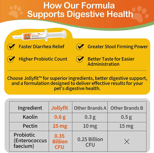1 oz Antidiarrheal for Dogs - Kaolin Pectin Probiotic Paste for Dog, Anti-diarrheal for Cats - Puppy Probiotic Supports