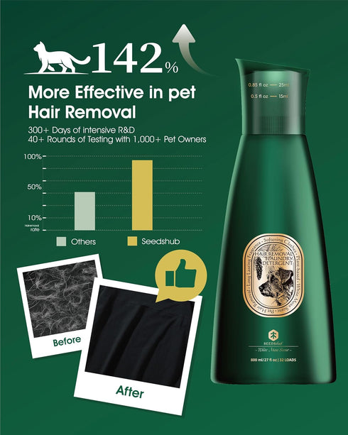 6-in-1 90% 27 oz, 32 Pet Hair Remover for Laundry, Dog Laundry Detergent Concentrate (Non-Dissolving), Repels Up