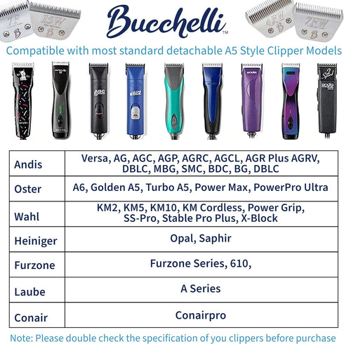 Detachable A Series 4 Blade Dog Grooming Skip Tooth Cuts Length 3 3/8" - Japanese High Carbon Steel Blade Supplies