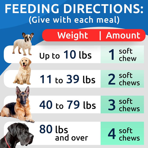 Bark&Spark Glucosamine Chondroitin Dog Hip & Joint Supplement - Joint Health Chews for Large and Small Breeds (120