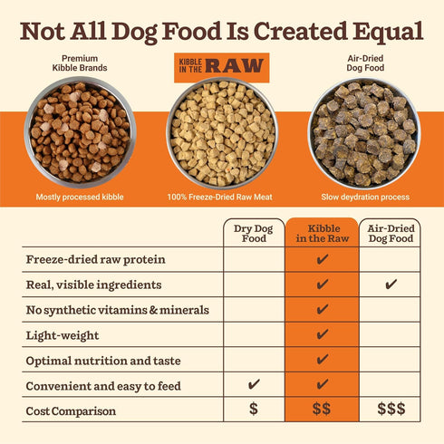 1.5 lb Primal Kibble in The Raw, Freeze Dried Dog Food, Beef, Scoop & Serve, Made with Raw Protein, Whole Ingredient