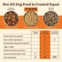 1.5 lb Primal Kibble in The Raw, Freeze Dried Dog Food, Beef, Scoop & Serve, Made with Raw Protein, Whole Ingredient