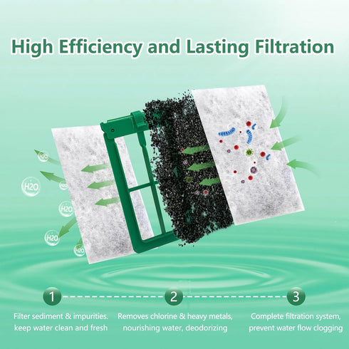Aquarium Filter Cartridge Compatible with Whisper Power Filters, 3-Pack for ReptoFilte