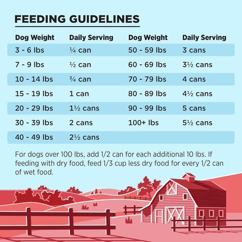 BIXBI Liberty Grain-Free Canned Wet Dog Food, Beef Recipe, 12.5 oz Cans (Pack of 12)