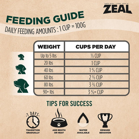 1 lb) ZEAL Canada Air-Dried Beef Recipe for Dogs - High Protein, Natural Superfoods, Nutrient Rich, No Fillers, Grain