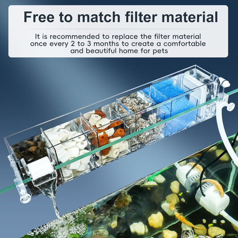 Premium Multi-Layer Aquarium Filter for 5 to 30 Gallon Fish Tanks, Low-Noise Operation
