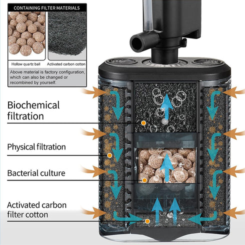 3~15Gal Carefree Fish Aquarium Small Sponge Filter for Fish Tank Quiet for Saltwater and Freshwater with Biochemical
