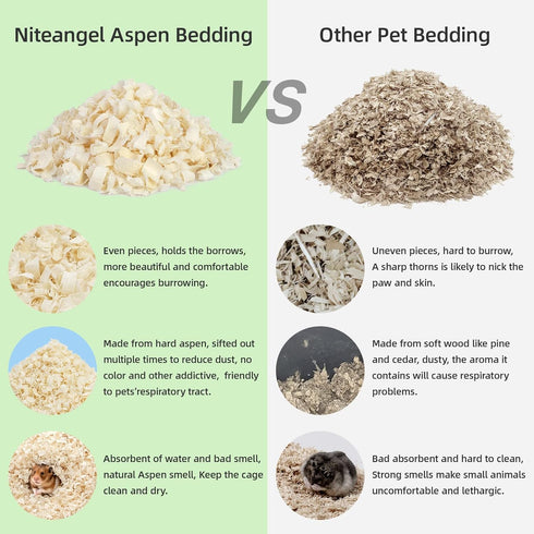 Niteangel Aspen Shaving Hamster Beddings - 65L for Syrian Dwarf Hamster, Gerbil, Mice, and Other Small Pets
