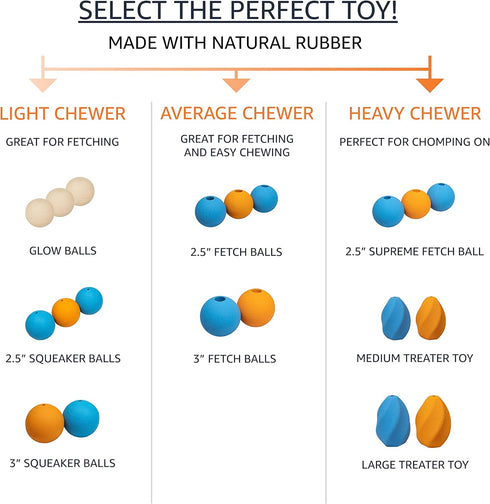 Amazon Basics Rubber Fetch Toy Dog Balls, 2.5-Inch, 10-Pack, Blue and Orange