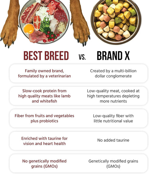 Best Breed Dr. Gary's Field & Stream Recipe, Natural Dry Dog Food for All Breeds and Sizes, 13lbs