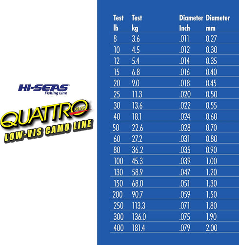 HI-SEAS Quattro Monofilament Fishing Line, Low-vis 4 Color Camo, Durable Performance