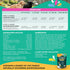 60 Count Daily Wellness Supplements for Dogs | Probiotic & Prebiotic Benefits with Fish Oil & Seaweed to Keep Your Dog