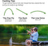 Kids Fishing Pole and Tackle Box - Includes Net, Travel Bag, Reel, and Beginner’s Guide - Rod and Reel Kit for Youth