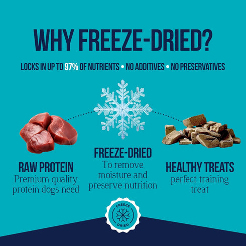 100% 16 oz ~360 50% Stewart Beef Liver Dog Treats, Pouch, Pieces, Freeze Dried Raw, Single Ingredient, Protein Training