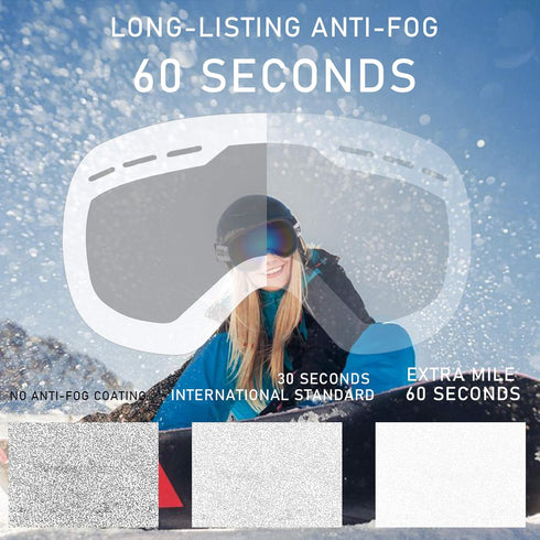 FONHCOO Ski Goggles for Men Women, Anti-Fog OTG Snowboard Glasses with Detachable Lens for Skiing Skating