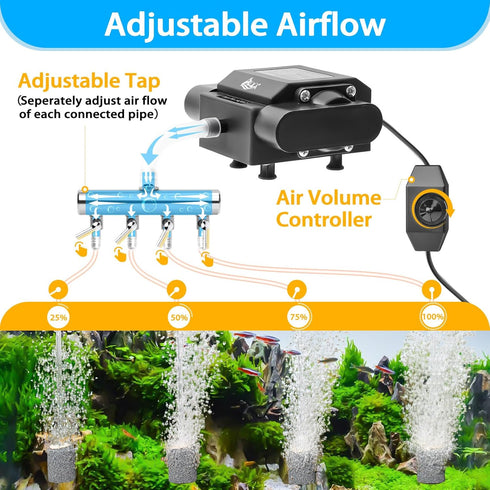 AQQA Powerful Adjustable Aquarium Air Pump, 4 Outlets for Fish Tank Up to 600Gal