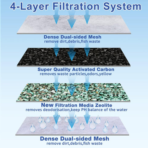 9 Count Medium Filter Cartridges Compatible with Tetra Whisper Bio-Bag Filters, 10i PF10, 90 GPH Replacement