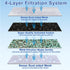 9 Count Medium Filter Cartridges Compatible with Tetra Whisper Bio-Bag Filters, 10i PF10, 90 GPH Replacement