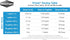 500 ml Seachem Prime Fresh and Saltwater Conditioner - Chemical Remover and Detoxifier