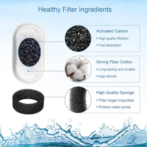 67oz/2L 108/3.2L 20 20 SORON Cat Water Fountain Filters for and Stainless Steel Pet Fountain Replacement Filters, Dog
