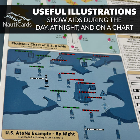 US Aids to Navigation Quick Reference - Waterproof Guide to Marine Buoys, Day Beacons, Lights, and Other Navigation