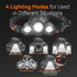 Headlamp Rechargeable 6000 Lumens Super Bright 4 Modes Head Lamp for Outdoor Camping, Hunting, Running, Waterproof