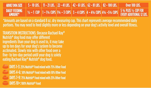 Rachael Ray Nutrish Limited Ingredient Diet, Lamb Meal & Brown Rice Recipe, 6.00 Pound (Pack of 1) (Packaging Design