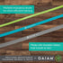 Gaiam Restore Resistance Training Workout Pull Up Bands - 3 Pack, Extra-Strong Durable Exercise Loop Cords