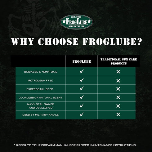 (4oz) FrogLube Paste - Gun Grease - Gun Lubricant - Metal Absorbing Gun Oil Lubricating Paste - Non-Toxic Gun Lube