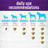 45 Count Wellness Grilled Chicken Flavored Soft Chews Hip & Joint Health Supplements for Dogs