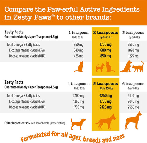 Wild Alaskan Salmon Oil Formula for Dogs & Cats, Omega 3 Skin & Coat Support, 32 oz Liquid Supplement