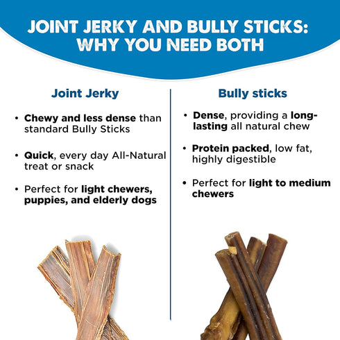 6-inch (25 Pack) Joint Jerky Dog Treats by Best Bully Sticks All Natural Beef Dog Treats