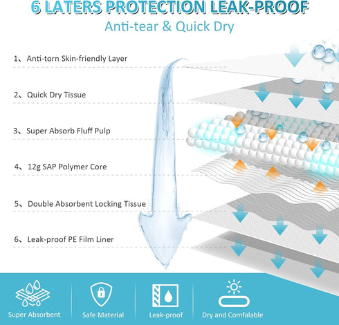 Boscute Jumbo Size 36"x36" Super Absorbent & Leak-Proof Pet Training Dog Pee Pads, Quick Dry Disposable for Dogs Cats