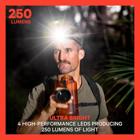 KNOG Bandicoot Silicone Rechargeable Headlamp - 250 Lumen LED Flashlight with 5 Modes for Outdoor Use